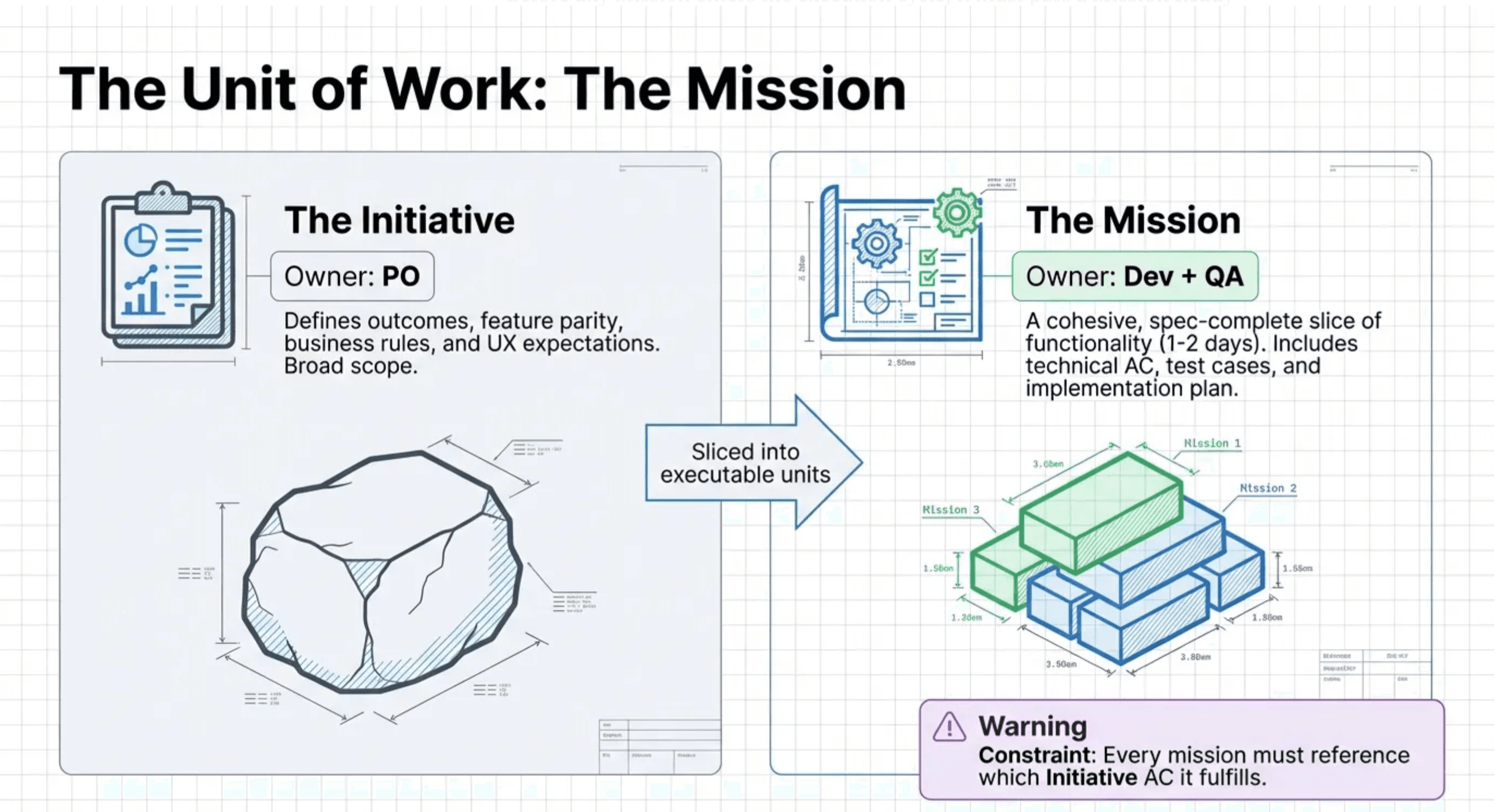 Architecting Autonomy: Why the Future of Delivery is Spec-Driven and AI-Accelerated